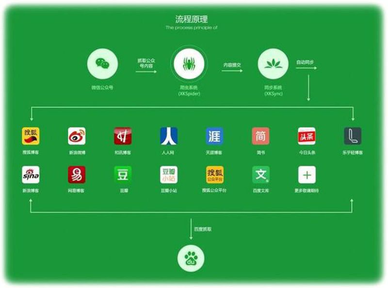 品牌营销推广：行业视角下的新动向